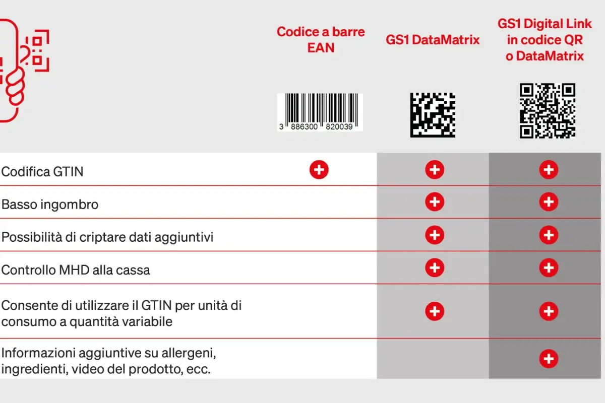 Tabellen EAN und 2D Codes italienisch  FocusFillWyIwLjAwIiwiMC4wMCIsMTYwMCw5MDBd ExtRewriteWyJqcGciLCJ3ZWJwIl0
