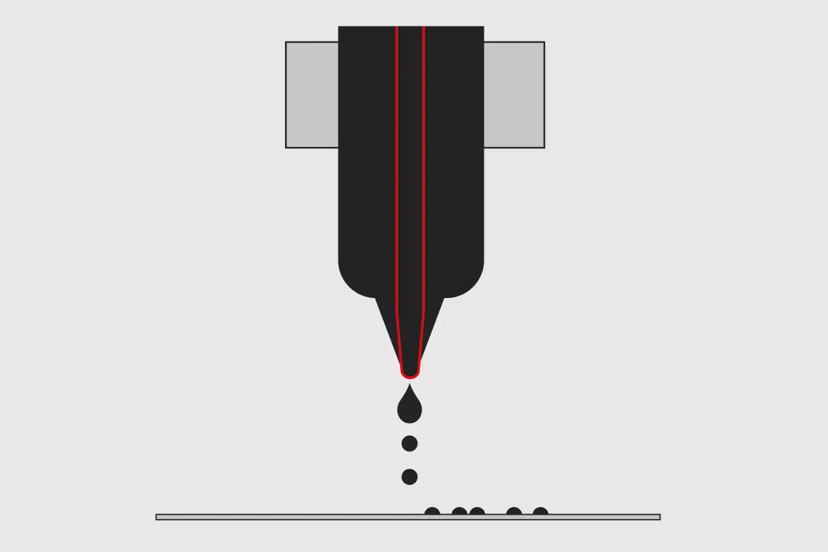Drop on Demand (DOD) inkjet printing